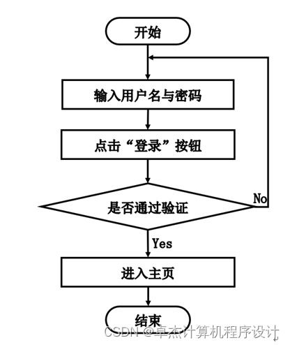基于Django的勤工助學(xué)服務(wù)系統(tǒng)設(shè)計(jì)與實(shí)現(xiàn)