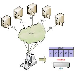 文件服務(wù)器概述及其在計(jì)算機(jī)系統(tǒng)服務(wù)中的角色