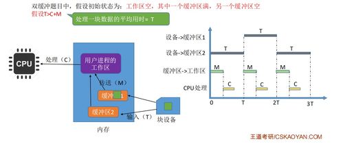 計算機操作系統第六章 輸入輸出管理與計算機系統服務