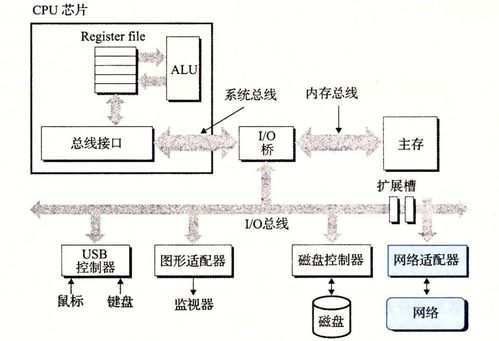 深入理解計算機系統 第11章 網絡編程