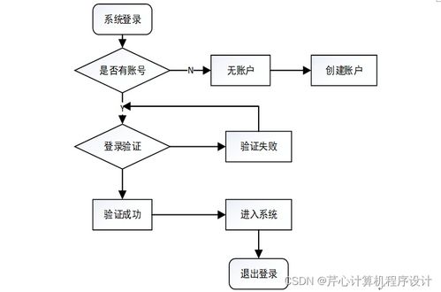SSM框架實(shí)現(xiàn) 基于Web的校友管理系統(tǒng)設(shè)計(jì)與開(kāi)發(fā)指南