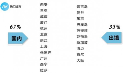 國慶出行新風尚 約個當地向導，開啟深度旅游體驗